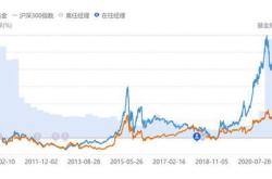 公告速递安信中证深圳科技创新主题指数型证券投资基金关于香港特别行政区成立纪念日非港股通交易日暂停申购赎回及定期定额投资业务的通知