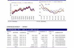 平安证券：原油回吐地缘溢价重回基本面定价