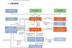 今起，基础设施发行从试点步入常态化