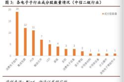 主力榜证券保险主力资金净流出万元，居全市场第一梯队