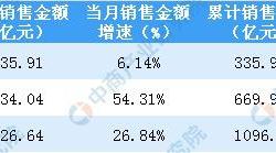 逆境中的保利亿元签约的背后