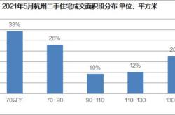 北京二手房成交量连续个月上升部分房源价格轻微上浮