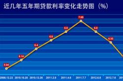 利率互换市场定价年底前将有次降息