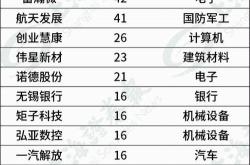 长信基金网站重新设计计划