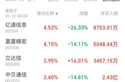 中贝通信北向资金动态分析报告