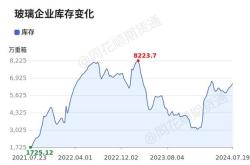 国内商品期市午盘多数上涨市场动态与产业发展分析