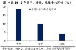 殷剑峰：应对房市调整的货币金融政策美日比较及对中国的启示