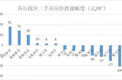 房价持续下滑市场调整还是经济预警？