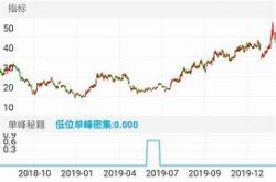 信维通信股价暴跌与一季度财务表现分析