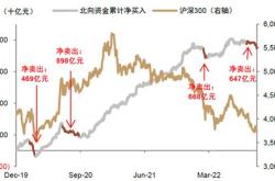 中金股票价格查询