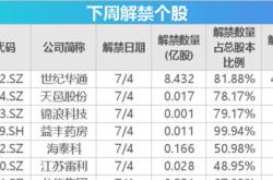 下周关注：月数据将公布，这些投资机会最靠谱