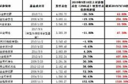 主动权益新基金