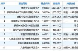 重回基金第一大重仓股，宁王累计回购超亿元，年内回购出炉