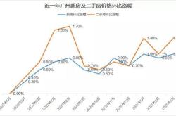 房价回归到年水平专业新闻评论员观点