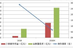 债务规模突破万亿大关！平均每个美国人负债万美元