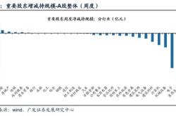 广发债券基金怎么样