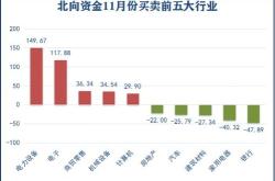 恩华药业获北向资金卖出万元，累计持股万股