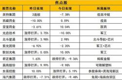 会稽山跳水跌停公司称气泡黄酒单品销售额占比较小