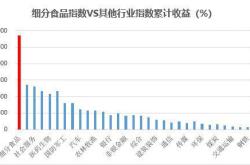 吃喝板块获外资持续热捧，食品（）连续日吸金合计近万元！基金频道和讯网