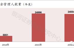 图解2023年上半年基金市场趋势、洞察与未来展望