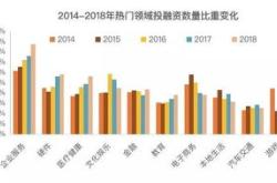 博雅互动拟向基金投资合共万美元