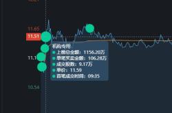 房地产板块再现涨停潮