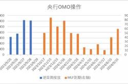 呈和科技（）月日主力资金净买入万元