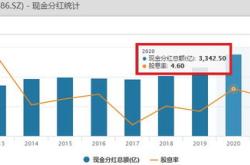 政治因素（PoliticalFactors）