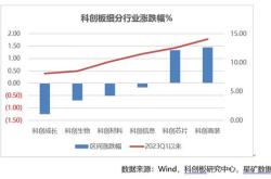 石头科技获北向资金卖出万元，累计持股万股