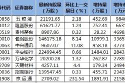 北向资金减持榜单：股减持市值超亿元