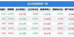 【股票行情快报】信德新材主力资金净买入，市场表现强劲！