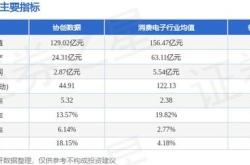 股票行情快报：协创数据（）月日主力资金净卖出万元