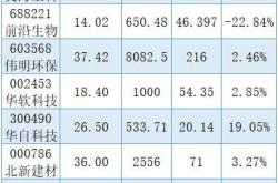 派林生物股份有限公司