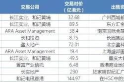 信维通信获北向资金卖出万元，累计持股万股