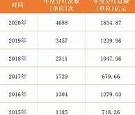 兴业丰泰债券基金分红机制分析