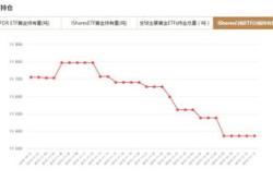 欧元区通胀持续缓解，德国近个交易日净流入万元