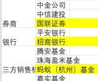 投顾考核变革来了！券商财富管理能迎来真正的买方时代吗？基金频道和讯网