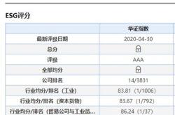 华证鼎信通讯（）获得评级，行业排名第