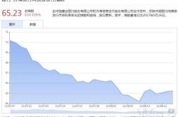 财政部决定开展国债做市支持操作