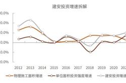 2021年北京即将开业商场