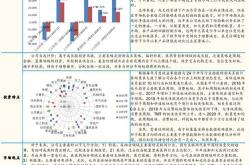 私募基金最新月报：管理规模已连续三个月低于万亿元