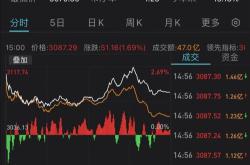 月日基金净值：博时双月享天滚动持有债券最新净值