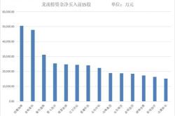 股票行情快报：盘龙药业（）月日主力资金净卖出万元