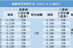 房地产降首付降利率，解除限购都没用！