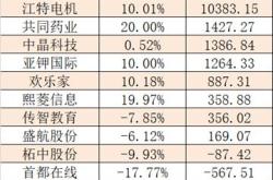 欣旺达获北向资金卖出万元，累计持股万股