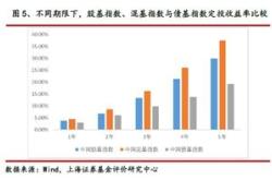 基金分红：万家强化收益定期开放债券基金月日分红