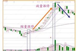 股票放量上涨换手量大怎么回事