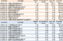 场内资金动态：昨日沙特上涨