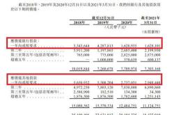 海上鲜递交港股上市申请有望冲击中国内地数字渔业第一股