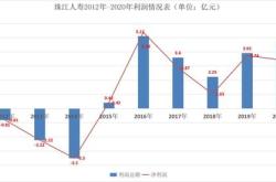 偿付能力逼近红线，复星联合健康如何走出困局